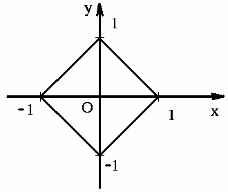 Геометрическое решение уравнения